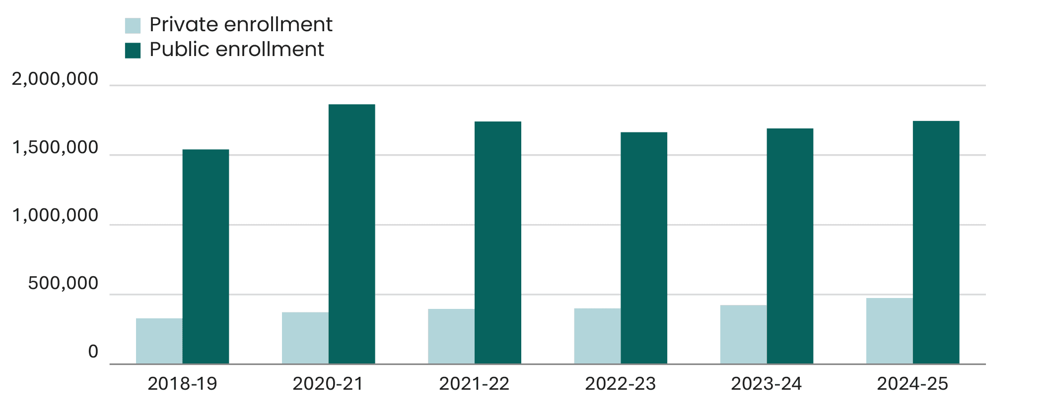 figure-2-public-vs-private-enrolment