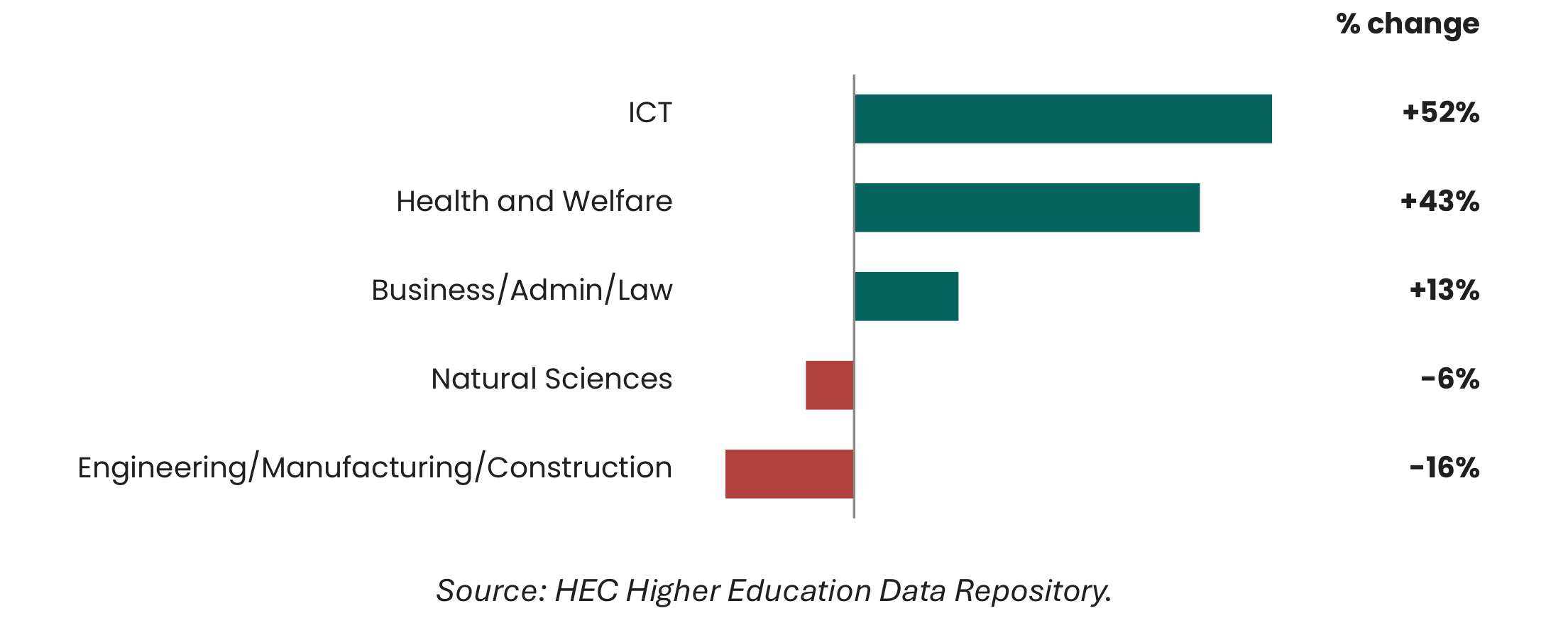 figure-3-enrollment-change-by-discipline